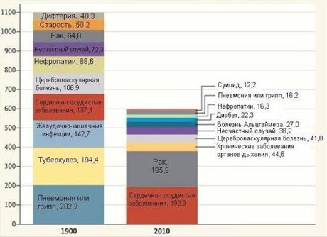 Kas pirms 100 gadiem izraisīja cilvēku ciešanu?