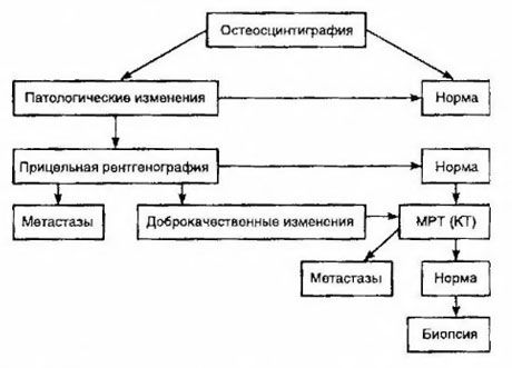 Taktika aizdomās par kaulu metastāzēm