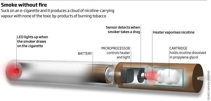 Elektroniskās cigaretes: veids, kā atmest smēķēšanu vai jaunu narkotiku?